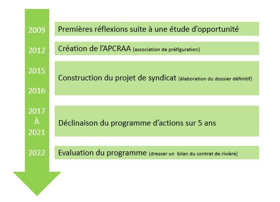frise-contrat-riviere